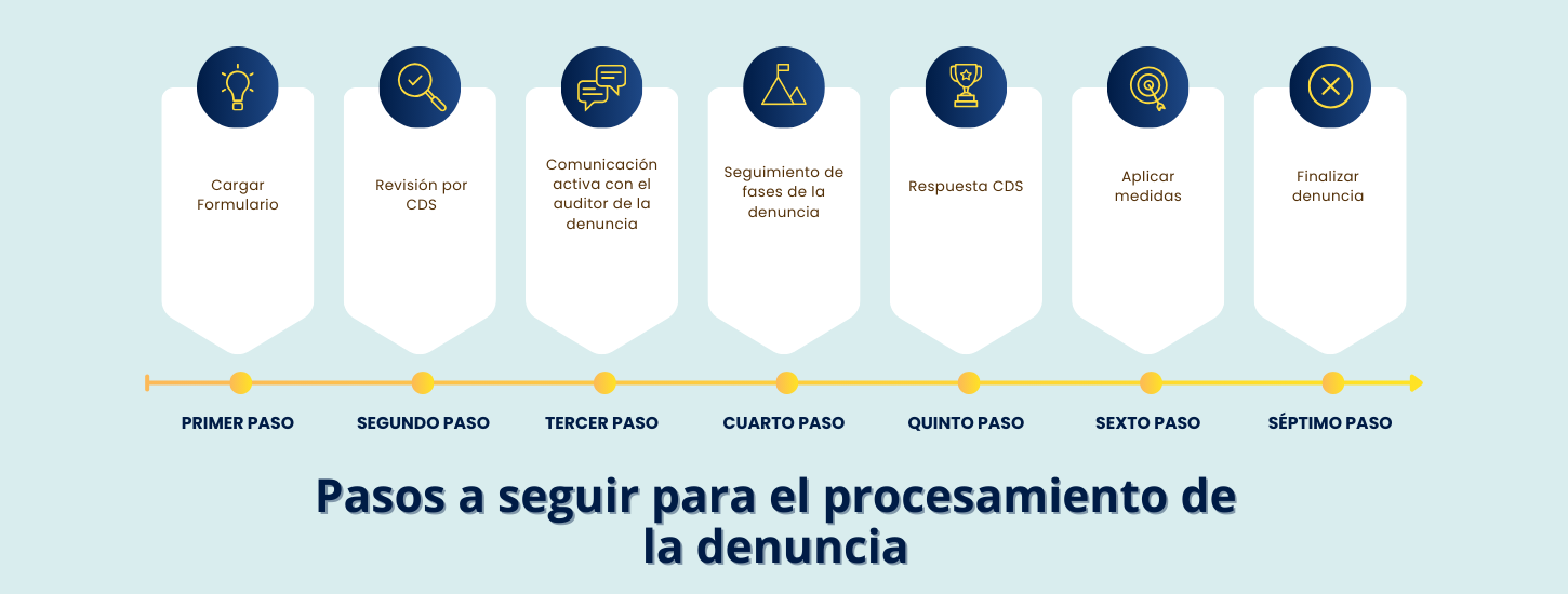 Procedimiento
